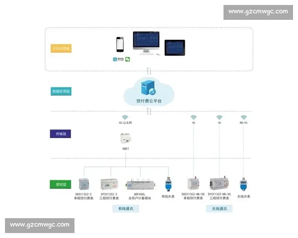 面向未来的智能应用驱动数字经济融合创新发展新范式生态体系构建